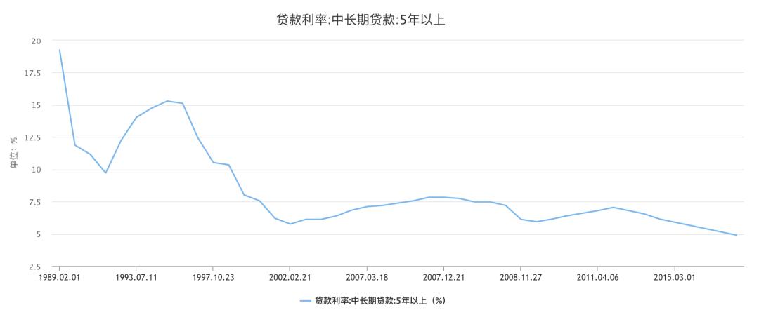 疫情放松后各国房价会回暖吗,疫情后国外的房价如何走向