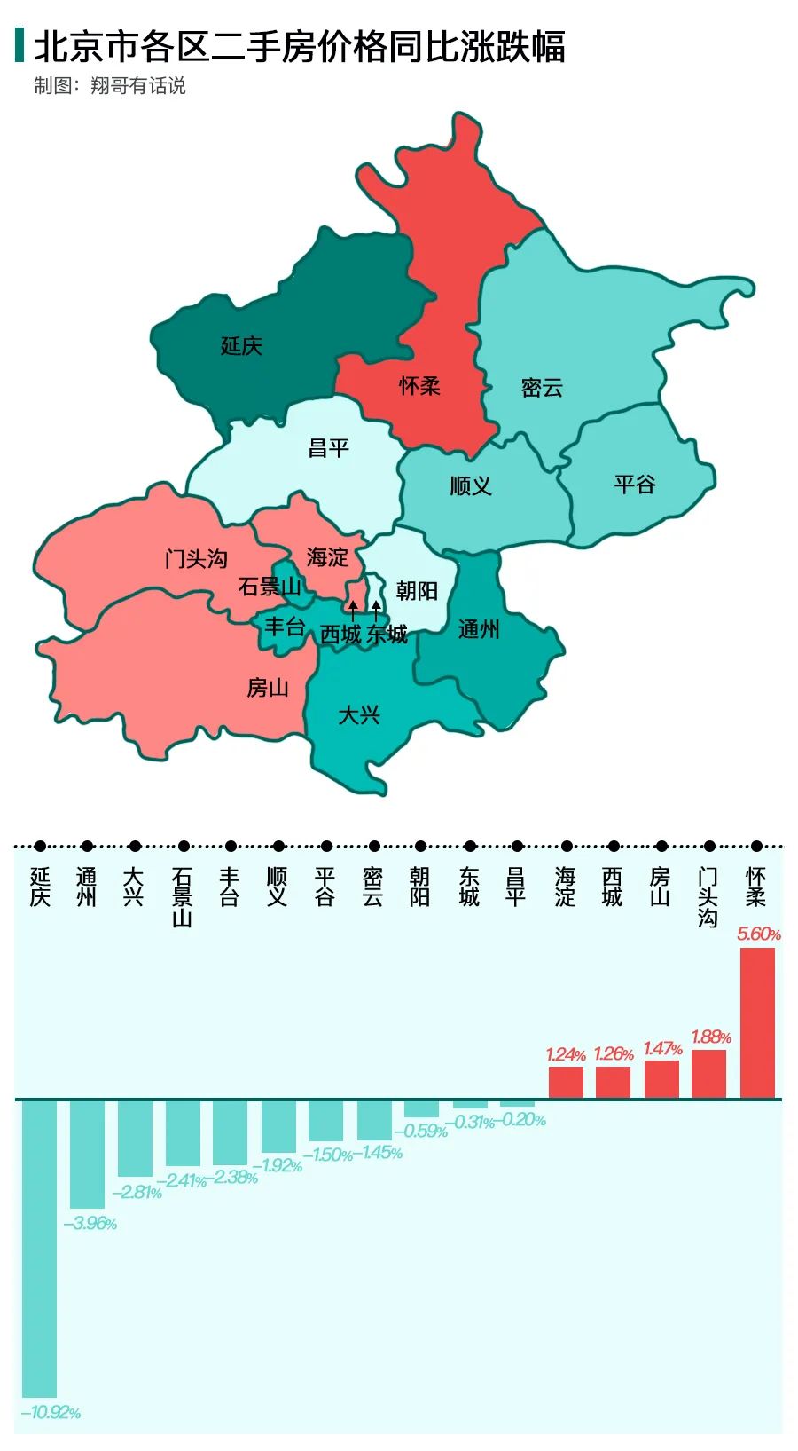 疫情放松后各国房价会回暖吗,疫情后国外的房价如何走向