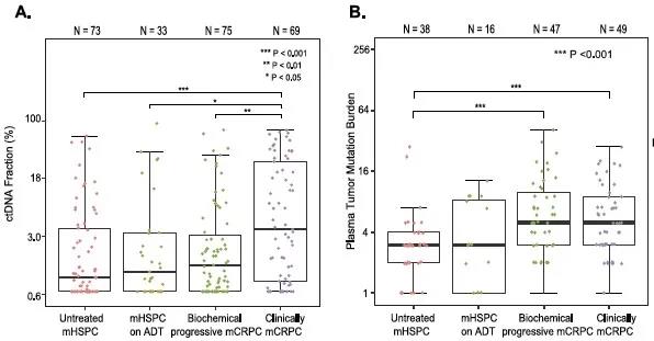 lancet子刊研究证实,lancet新子刊
