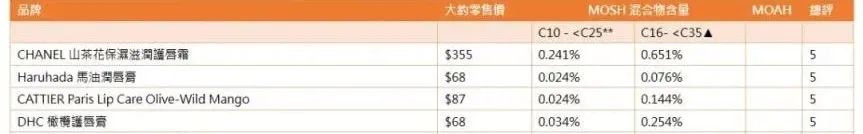 唇膏大测评,换季用哪个唇膏好一点