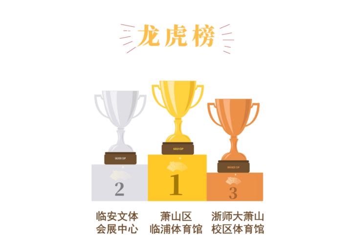 亚运场馆建设,亚运城最新项目