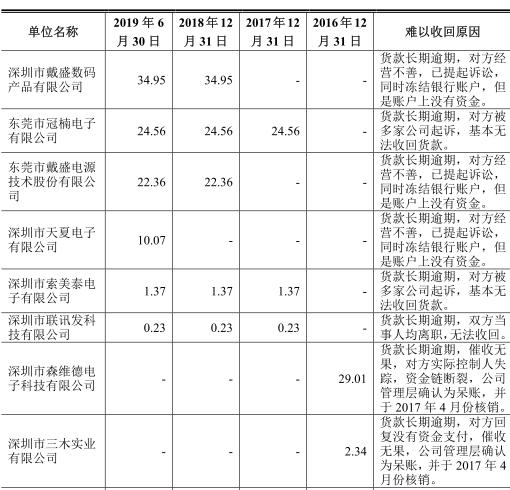 奥海科技年销售额,奥海科技中报预告