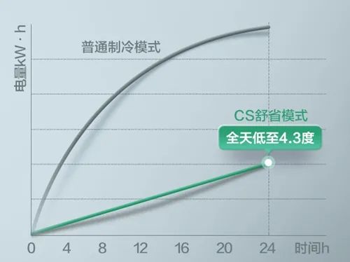 划算空调推荐,买空调看谁推荐