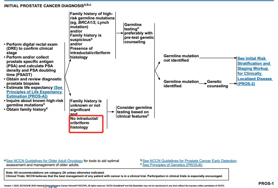 nccn前列腺癌指南中文,2023版前列腺癌诊疗指南