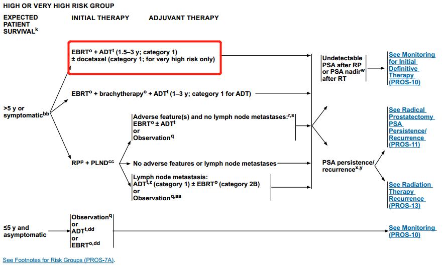 nccn前列腺癌指南中文,2023版前列腺癌诊疗指南