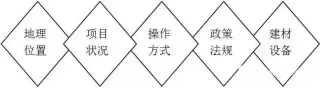 房产销售逼单的八个实用技巧,做商业地产必须要懂的知识