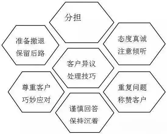 房产销售逼单的八个实用技巧,做商业地产必须要懂的知识