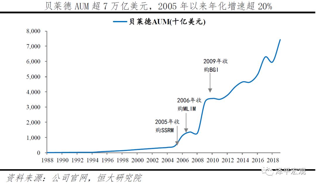 贝莱德最新头寸,贝莱德10万亿美元