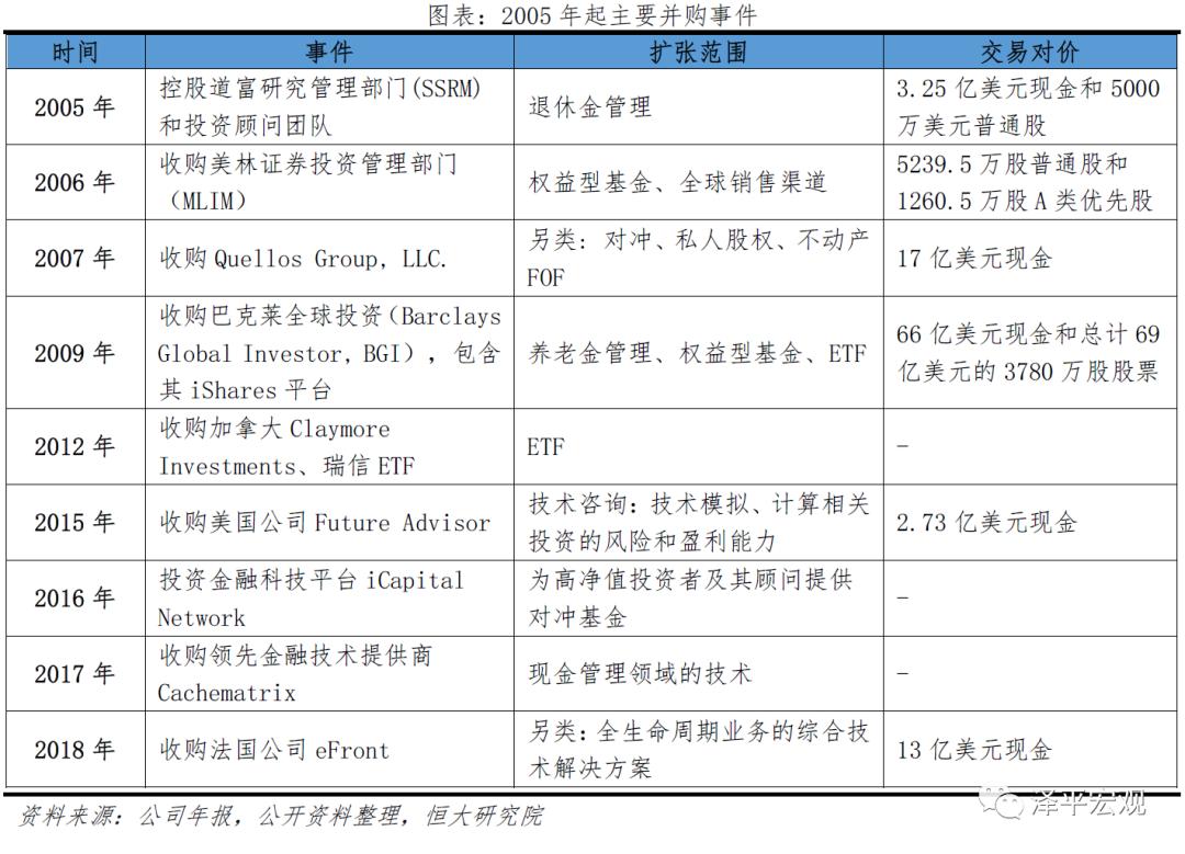 贝莱德最新头寸,解码贝莱德盈利模式