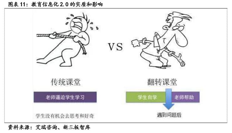 麦可思（833861）:高等教育管理数据与咨询的专业领头羊「寻找新三板精选层标的专题报告（五十二）」