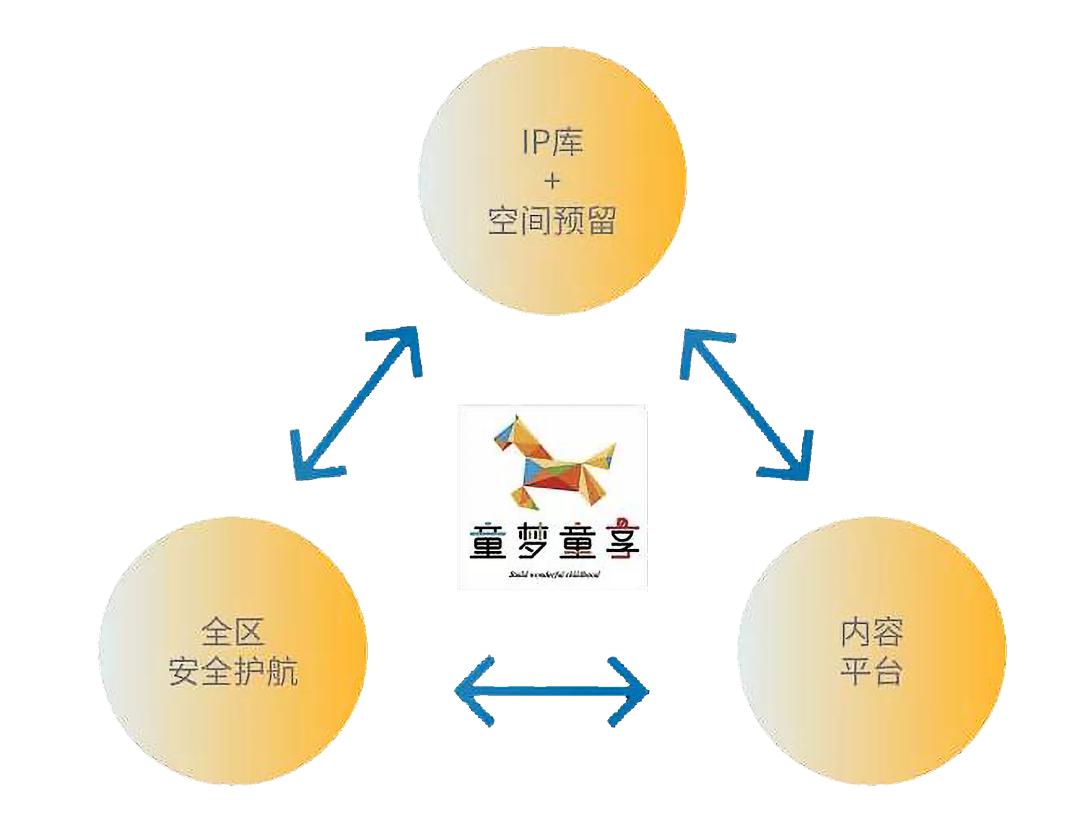 东原童梦童享深度解析,东原德信九章赋童梦童享
