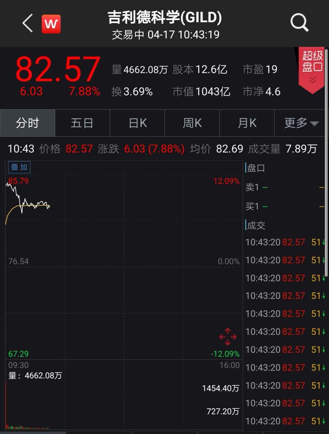 瑞德西韦最新新药美国,瑞德西韦新药有效了吗