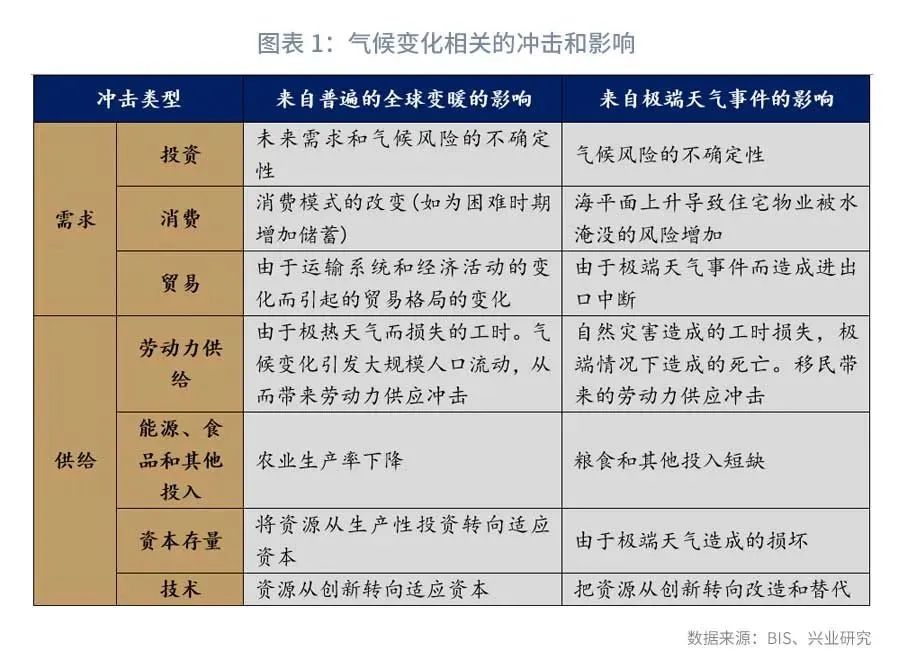 「绿色金融」货币政策、审慎监管与气候变化：文献综述