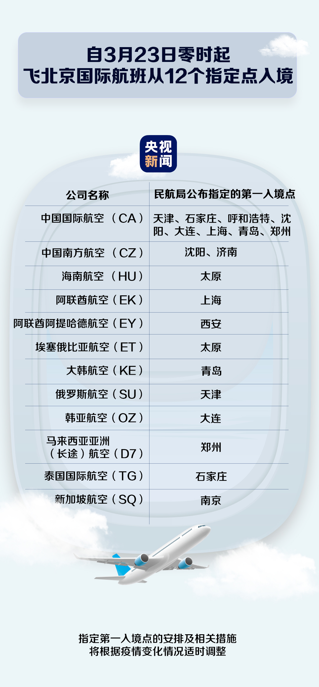 如何来京、返京？哪些人需要隔离？一文带你看懂