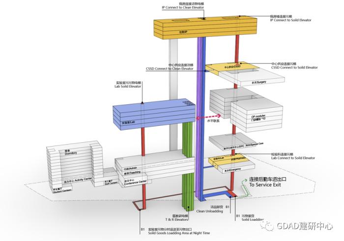 南沙四大顶级医院,南沙区三甲医院图