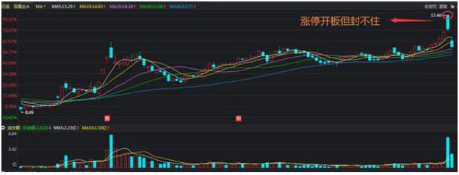 股票有时涨停有时打开怎么回事,股市如果一直上涨会发生什么