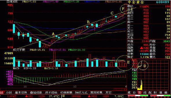 股票有时涨停有时打开怎么回事,股市如果一直上涨会发生什么