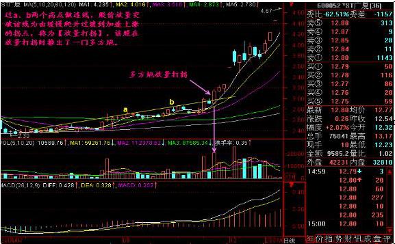 股票有时涨停有时打开怎么回事,股市如果一直上涨会发生什么