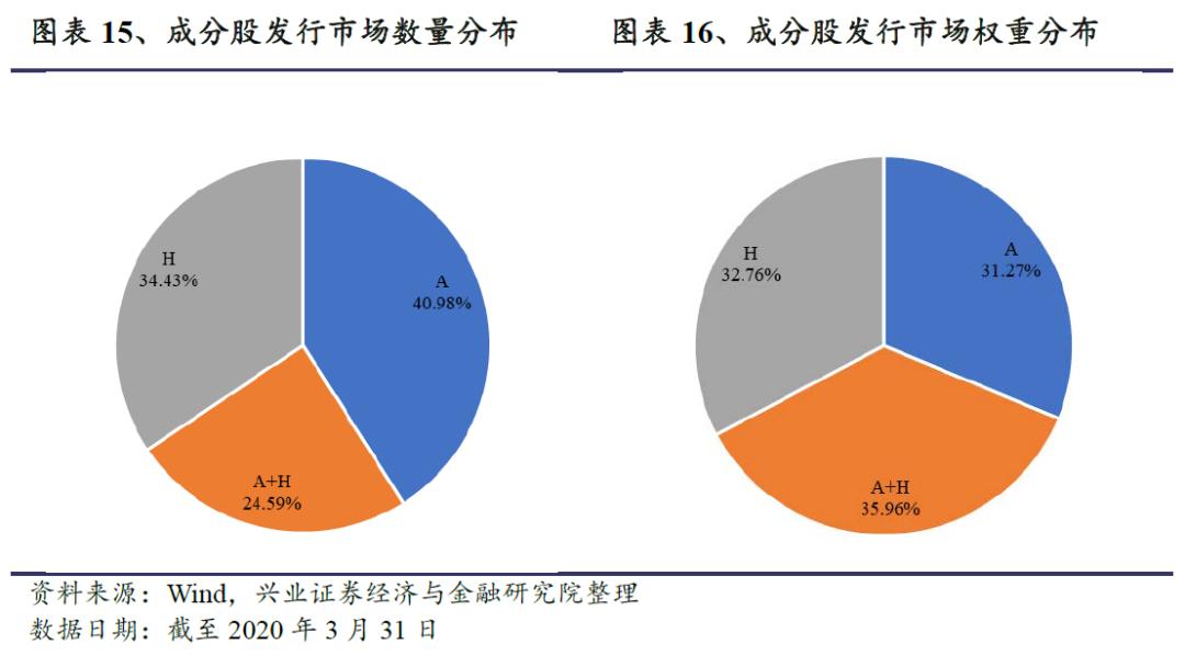 恒生前海港股通混合基金,恒生沪深港通细分龙头