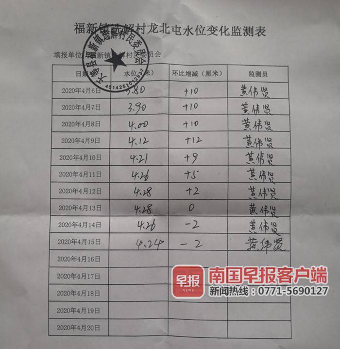 广西天等村庄无缘无故涨水,广西天等县特大洪水
