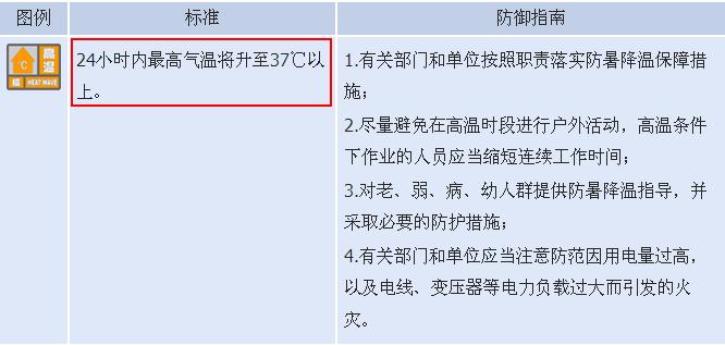 未来三天云南高温天气情况,云南的高温天气什么时候结束