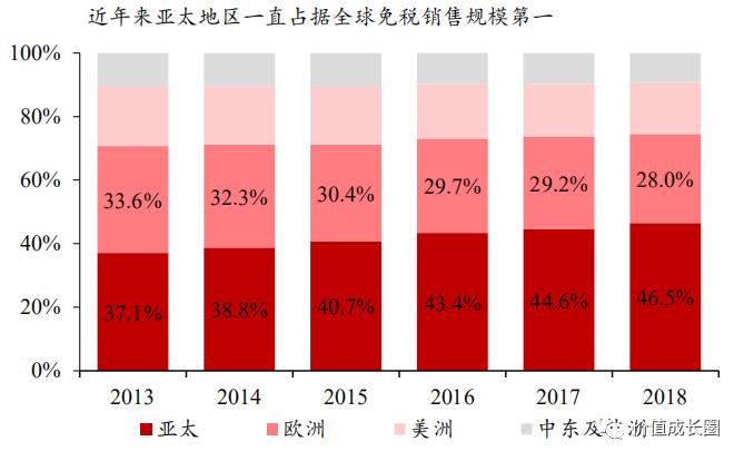 中国国旅买机票,中国国旅买什么最好