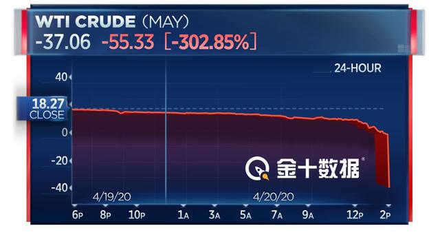 油价为什么会跌到负数,油价负数对现货油价影响