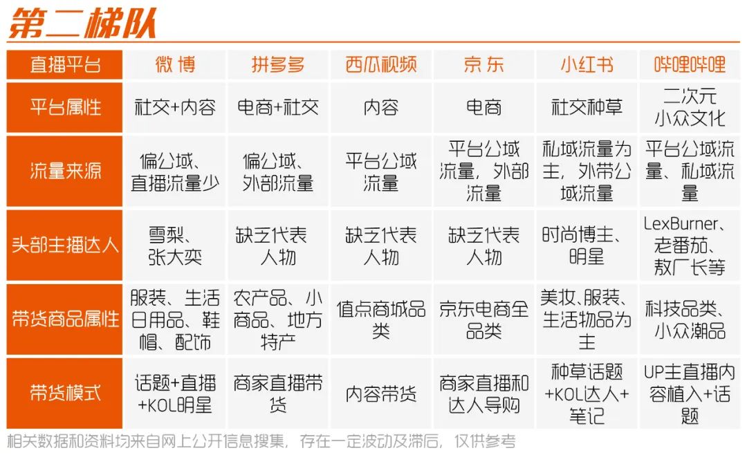 直播平台崛起与没落,直播平台的危机和前景