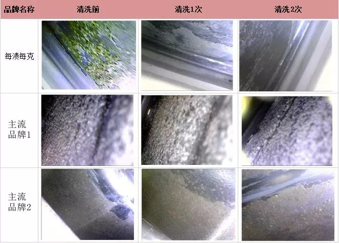 免清洗洗衣机清洁剂,洗衣机这样清洗比马桶还要脏