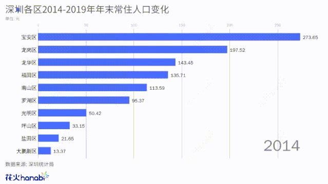 @龙岗人，2020年学位申请资料线上准备攻略来了！