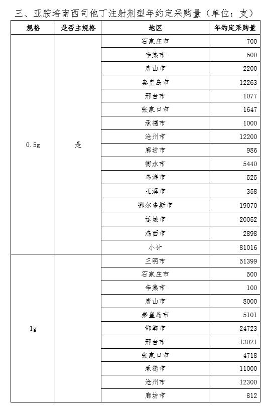 供应商降价统计表,大降价产品