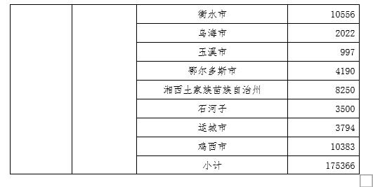 第七批带量采购执行时间,供应商降价统计表