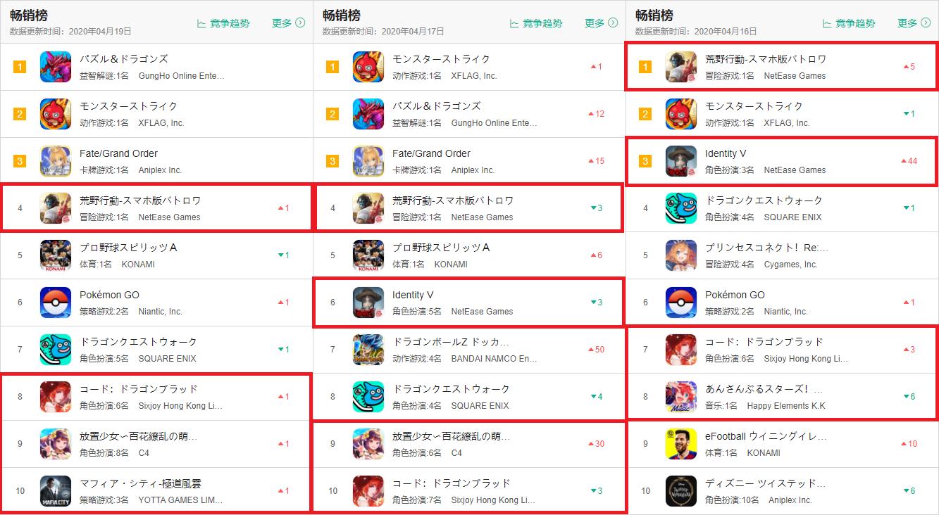 2020十大畅销手游,中国前10手游排名