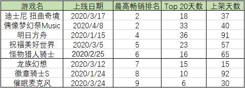 2020十大畅销手游,中国前10手游排名
