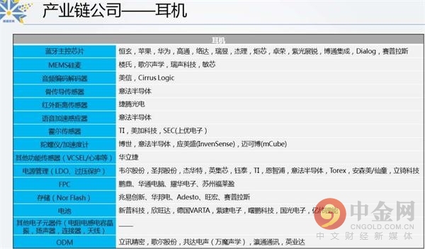tws耳机概念大热机构席位高度活跃,紧跟智能时代tws耳机未来发展一览