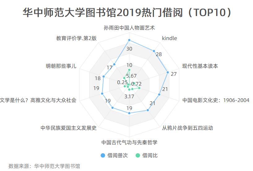 全体华师人抗击疫情,华师疫情防控