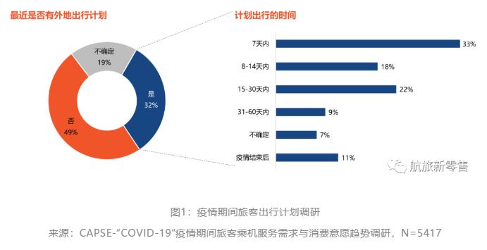疫情危机下，如何洞悉旅客的航空出行需求？