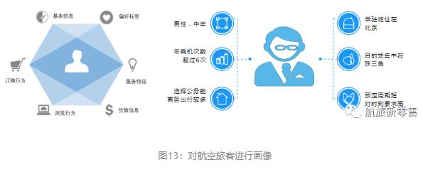 疫情危机下，如何洞悉旅客的航空出行需求？