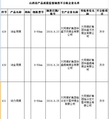 山西同煤集团最新通知,山西省同煤集团最新消息