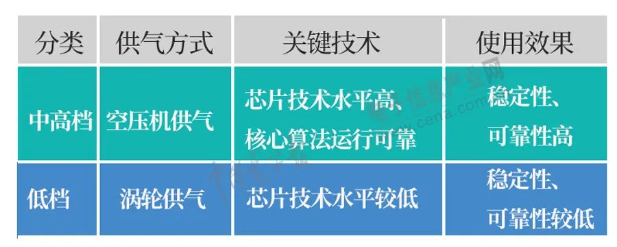 mcu检测称重传感器电路,mcu传感器有哪些