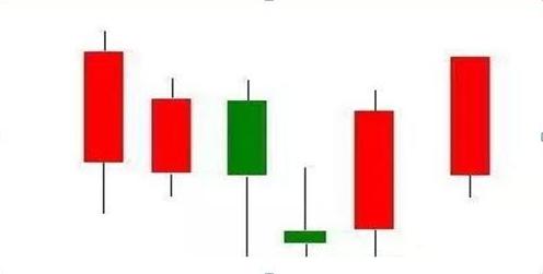 中国股市:股票在底部连续下跌过程出现涨停,是不是反转机会来了?原来钱是要这样赚的