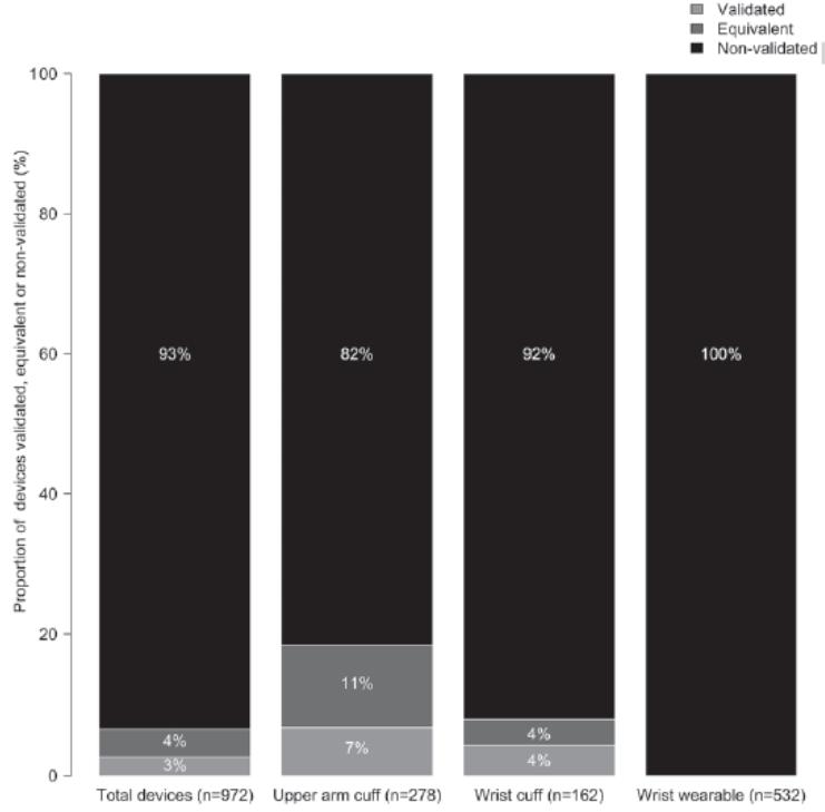 为啥在家测血压会比医院的低,在家测血压就不高是不是机器坏了