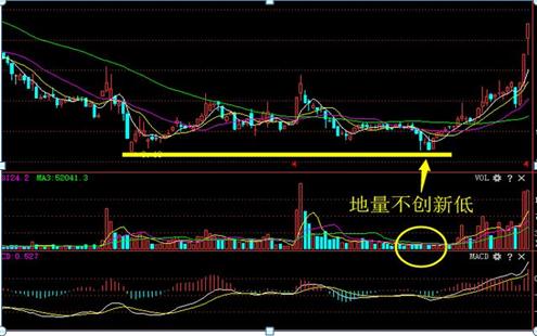 股市骗人手法,股市骗人