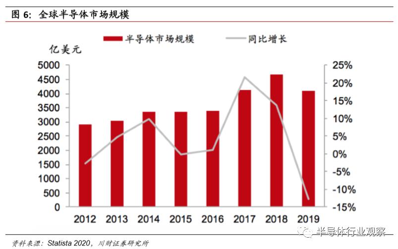 模拟芯片的功能,模拟芯片