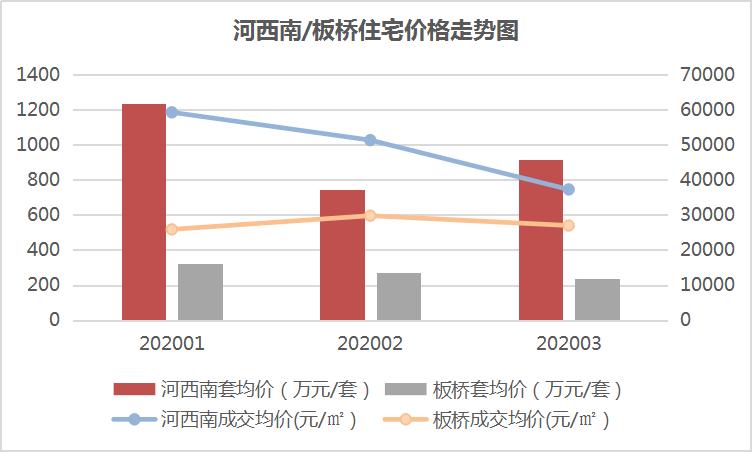 板块未来潜力判断,板块利好消息