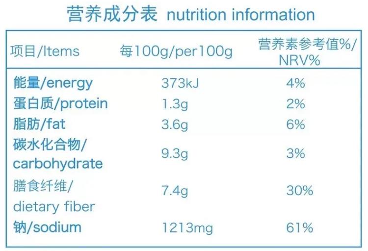减肥零食增加饱腹感排行榜前十名,减肥时这些低卡零食你值得拥有