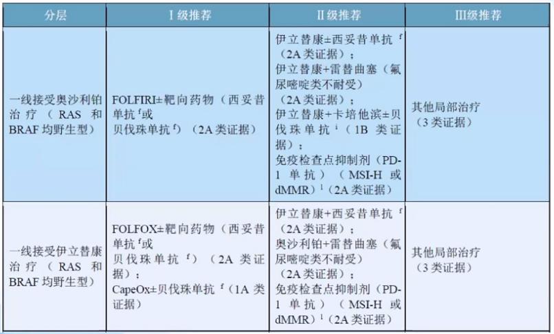 csco结直肠癌指南最新版,csco结直肠癌早期指南