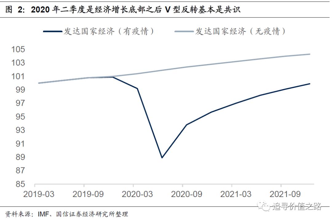 国信首席分析师燕翔,国信燕翔最新消息