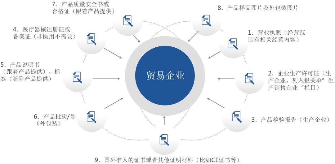 出口防疫物资如何避免被召回,海关发布最新口罩出口问题解答
