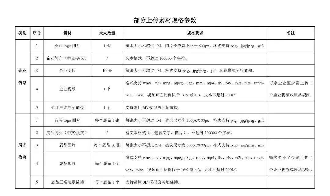 网上广交会参展指导,网上广交会的指引图